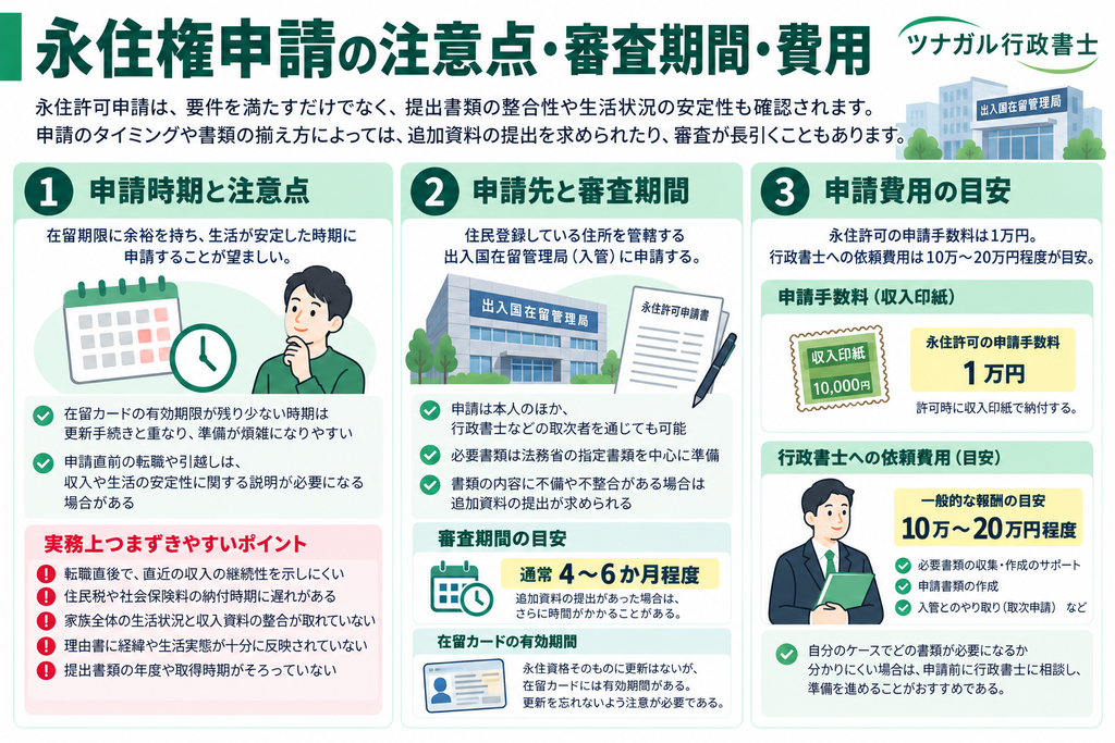 永住権申請の注意点・審査期間・費用
