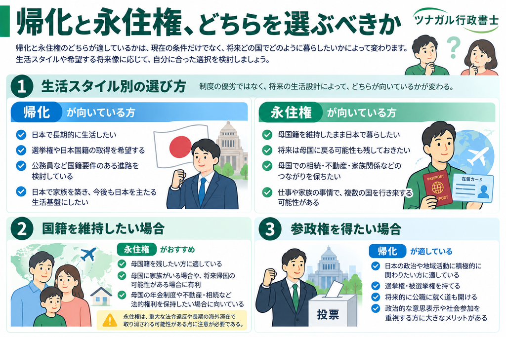 帰化と永住権、どちらを選ぶべきか