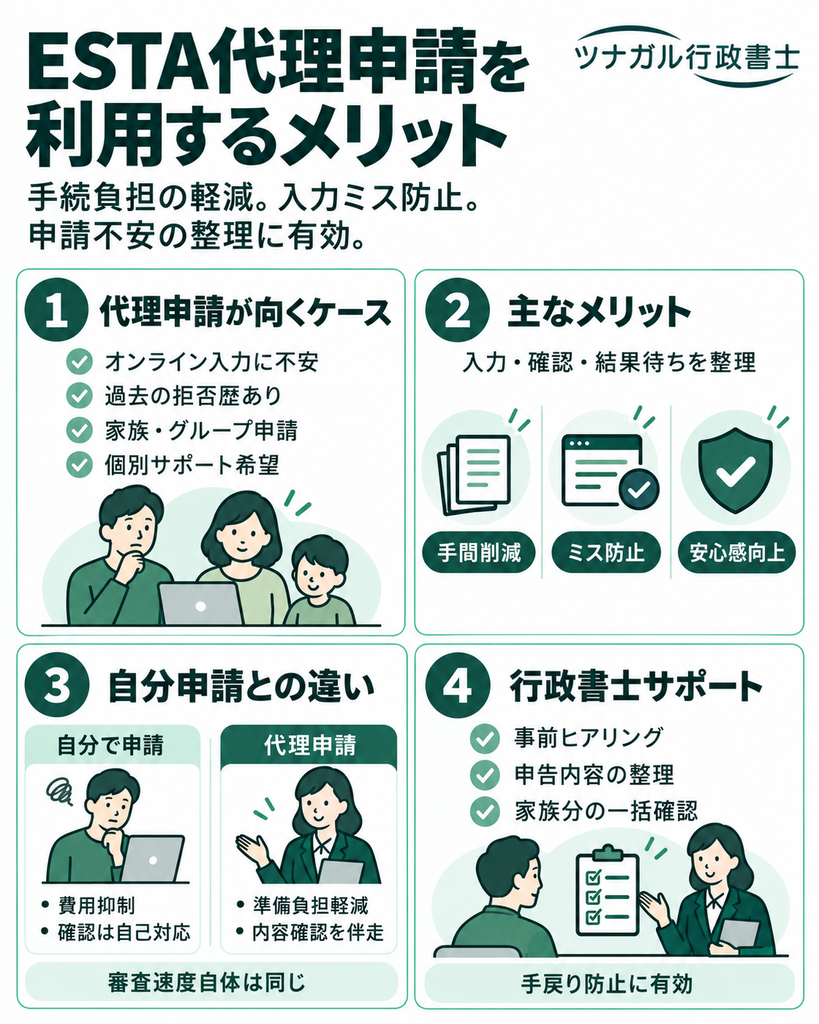 ESTA代理申請を利用するメリット