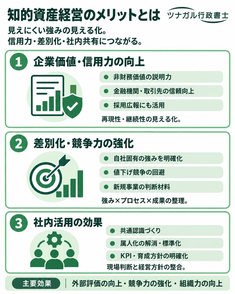 知的資産経営のメリットとは