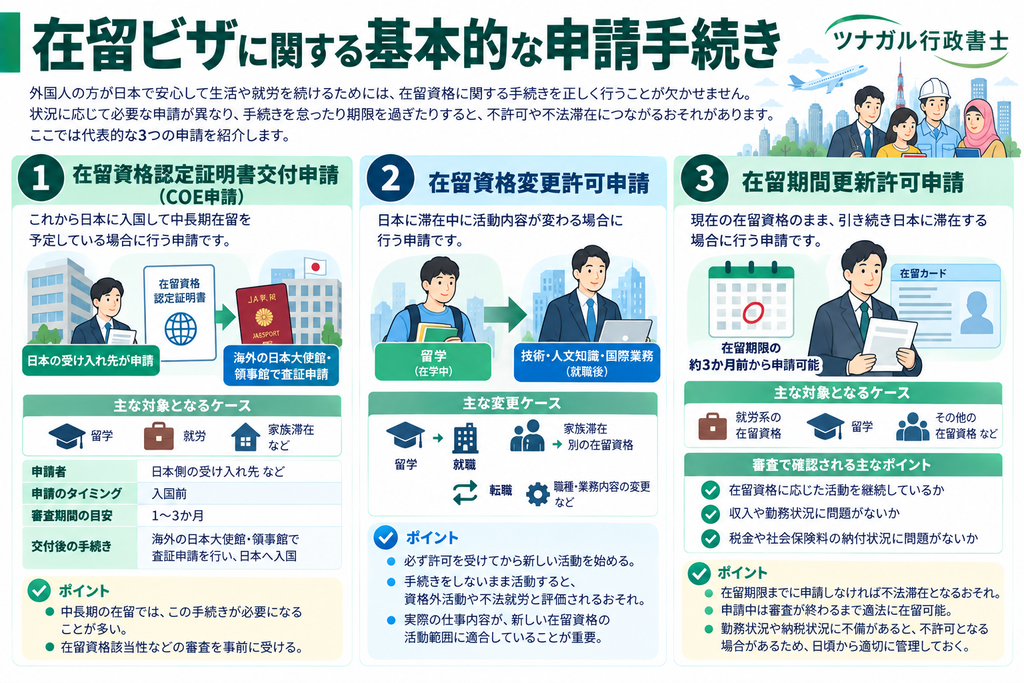 在留ビザに関する基本的な申請手続き