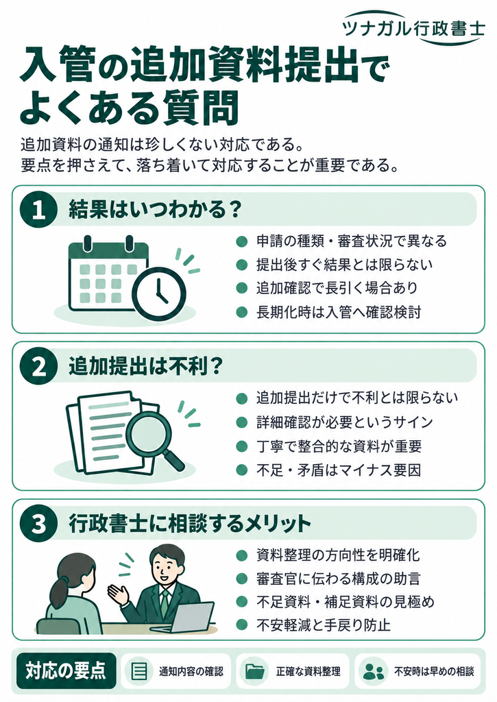 入管の追加資料提出でよくある質問