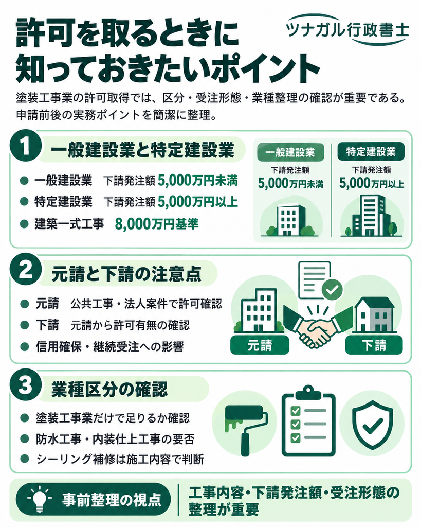 許可を取るときに知っておきたいポイント