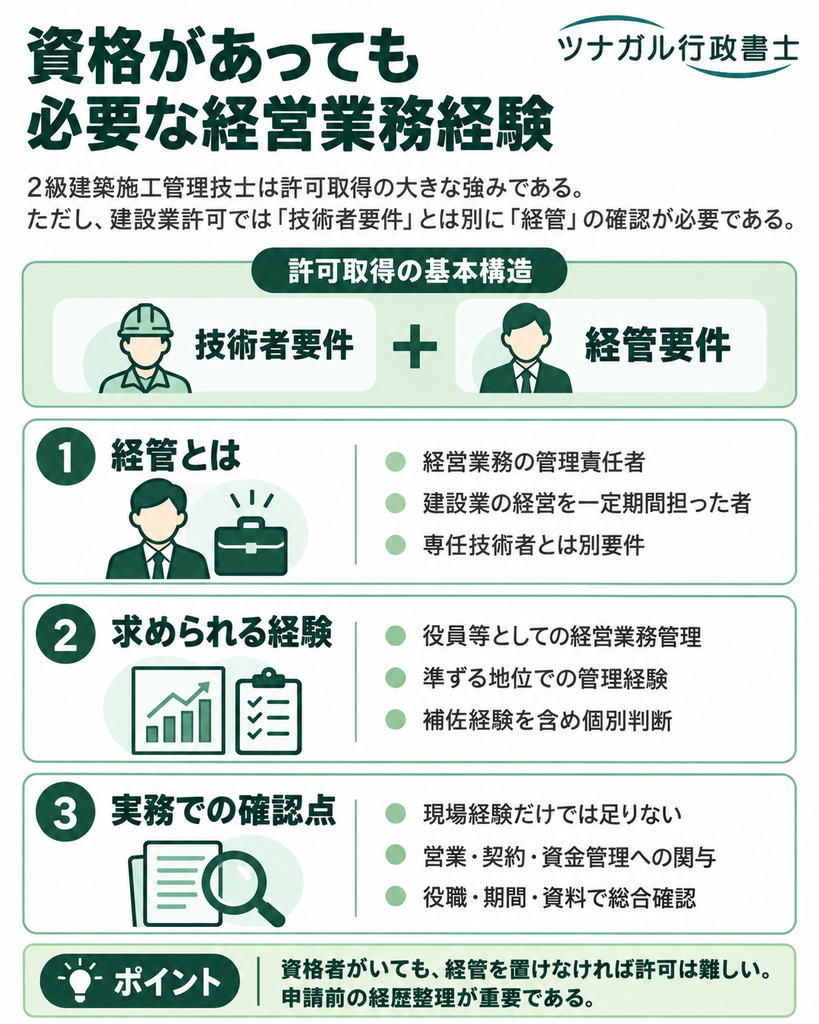 資格があっても必要な経営業務経験について