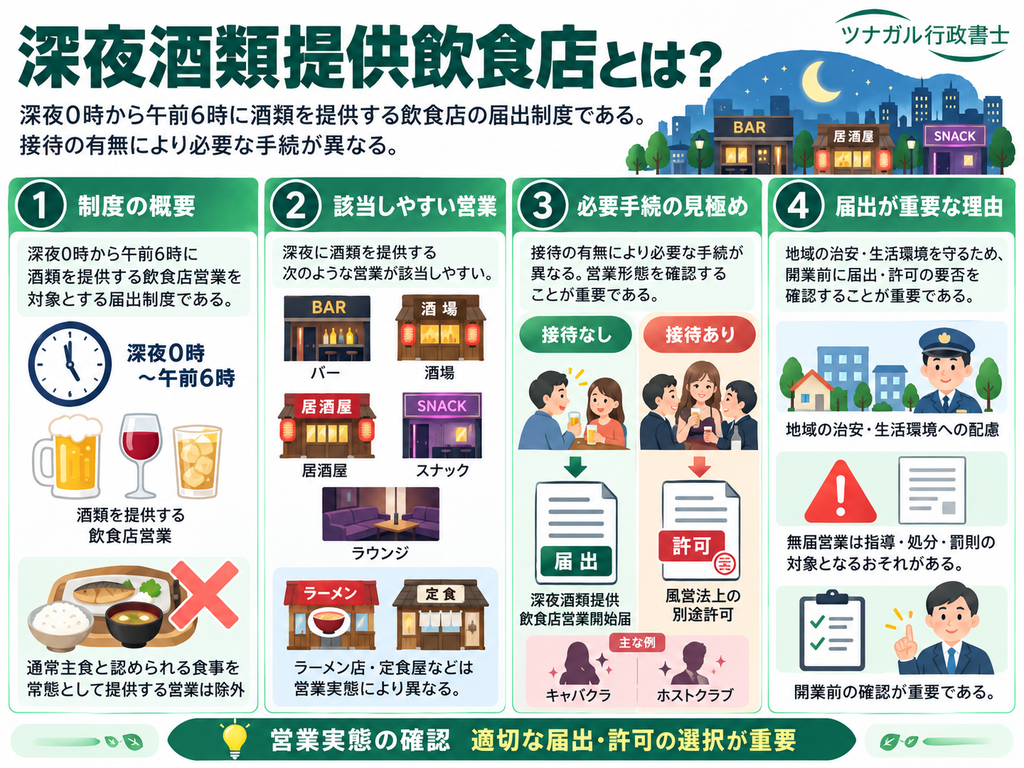 深夜酒類提供飲食店とは?
