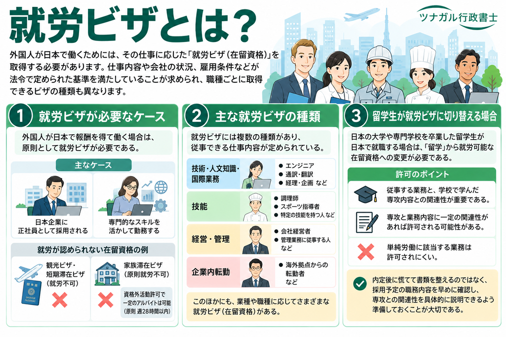 就労ビザとは?