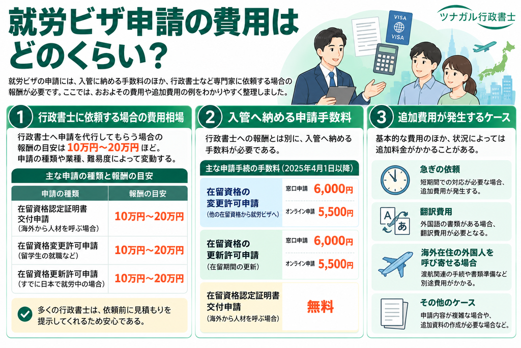 就労ビザ申請の費用はどのくらい?