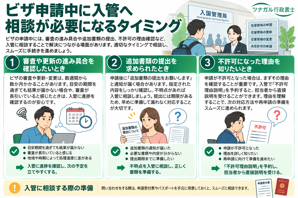 ビザ申請中に入管へ相談が必要になるタイミング