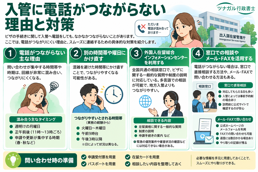 入管に電話がつながらない理由と対策