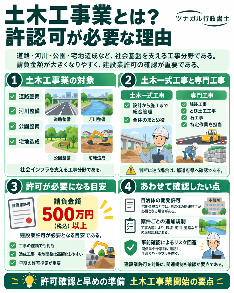 土木工事業とは?許認可が必要な理由