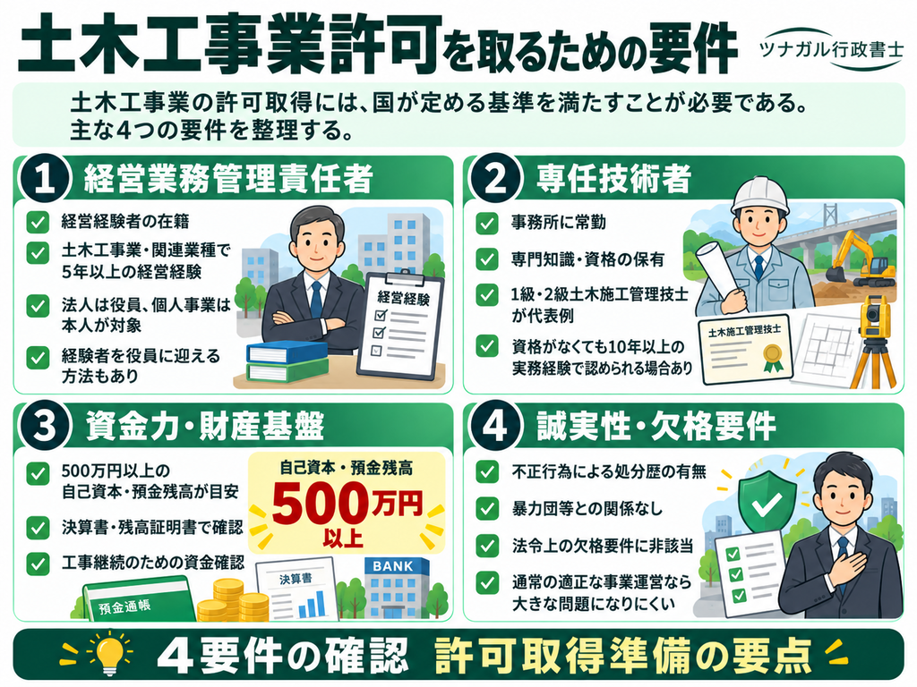 土木工事業許可を取るための要件
