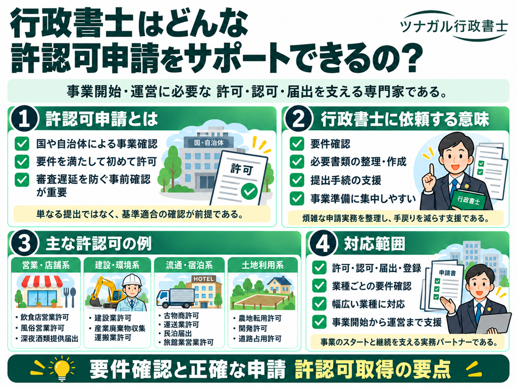 行政書士はどんな許認可申請をサポートできるの？