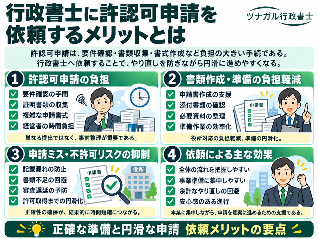 行政書士に許認可申請を依頼するメリットとは