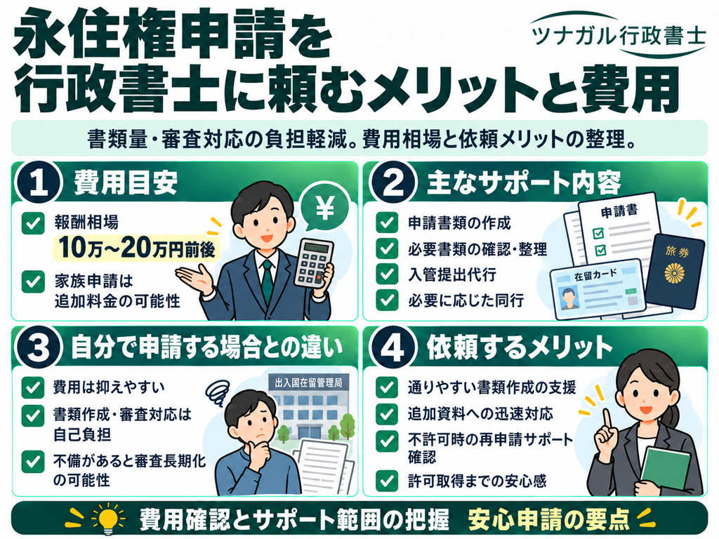 永住権申請を行政書士に頼むメリットと費用
