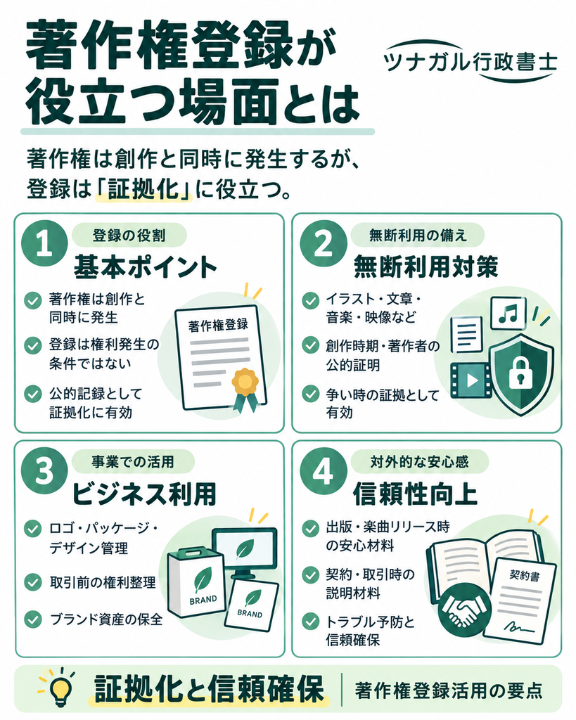 著作権登録が役立つ場面とは