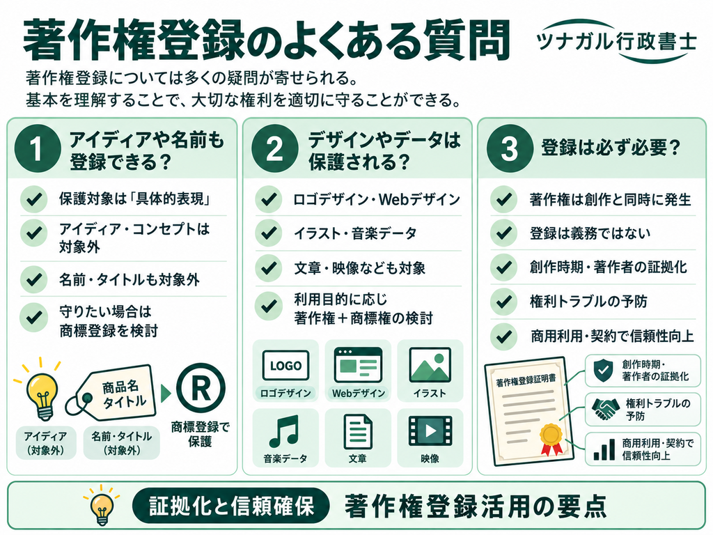 著作権登録のよくある質問