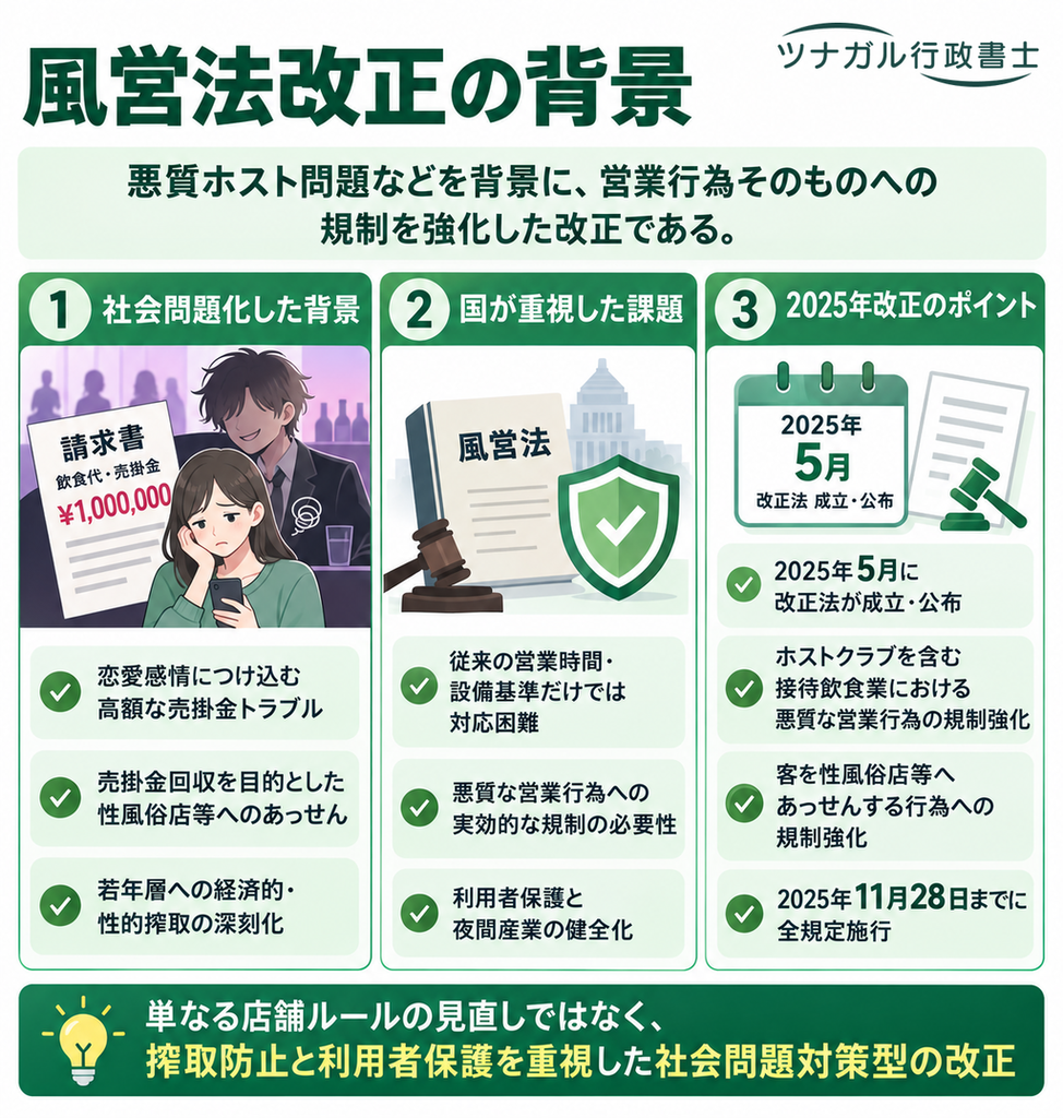風営法改正の背景
