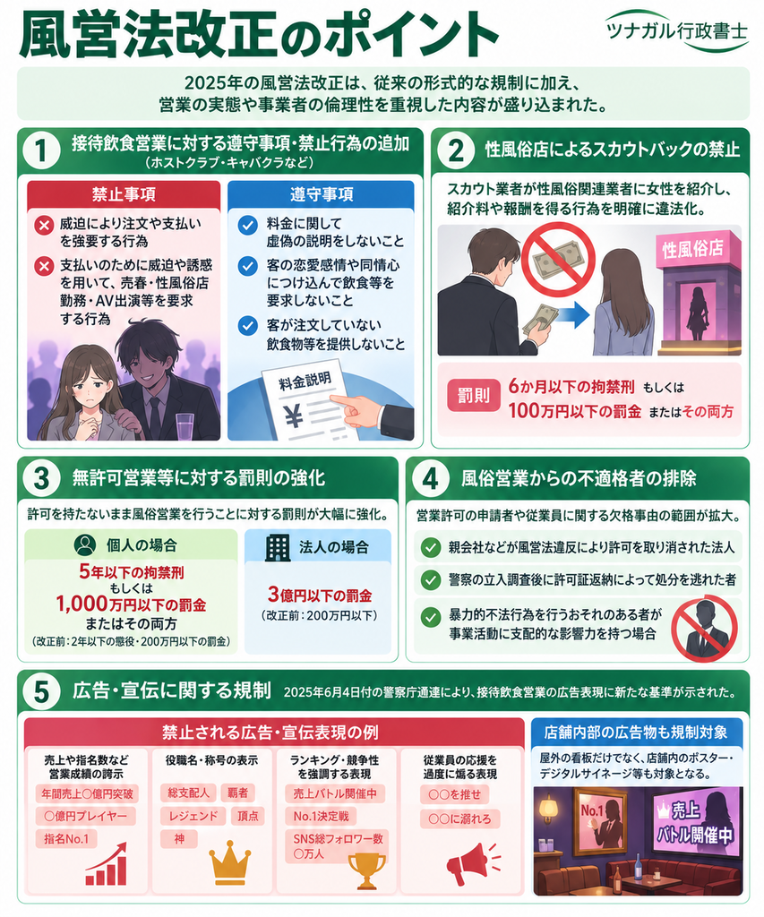 風営法改正のポイント